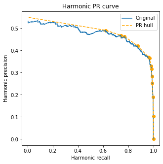 ../_images/Metrics 4 - Precision and Recall_95_0.png